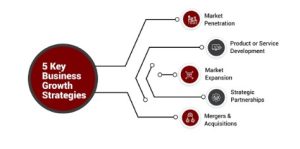 Strategies for Pharmaceutical Export Growth
