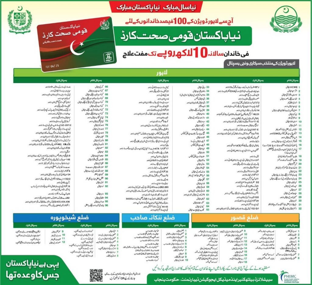 Discover the complete and updated Sehat Card Hospital List in Lahore 2025. Find government, private, welfare, and specialty hospitals where you can use the Qaumi Sehat Card for free treatment, surgery, maternity, dialysis, and emergency care.