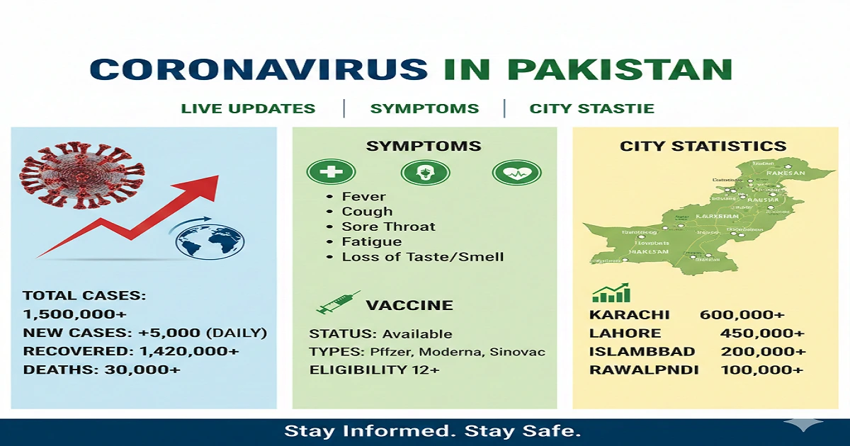 Coronavirus in Pakistan – Latest Cases, Symptoms, Vaccine Updates & City Statistics